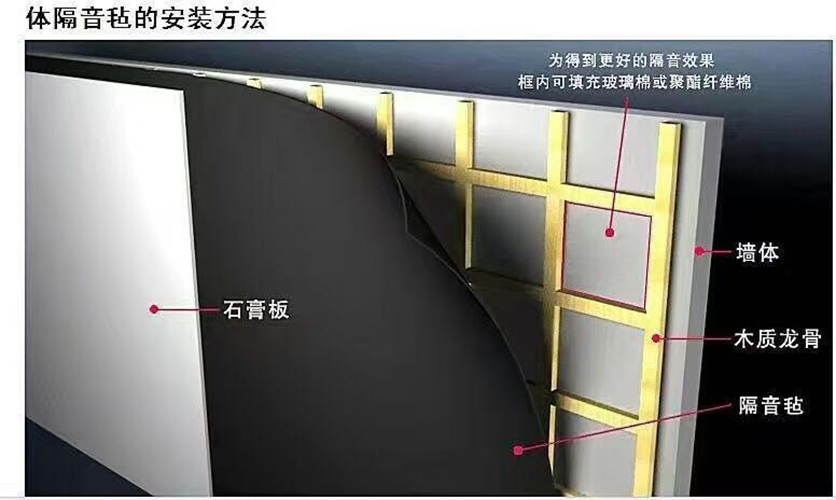 隔音氈